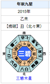 本木雅弘さんの性格・運気・運勢とは？