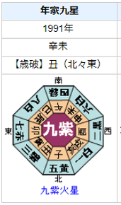 【死去】鈴木敏文さんの性格・運気・運勢とは?