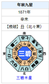 山本覚馬の性格・運気・運勢とは?