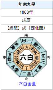 大森南朋さんの性格・運気・運勢は?