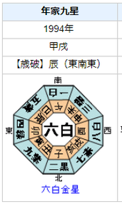 【死去】長嶋茂雄さんの性格・運気・運勢とは?
