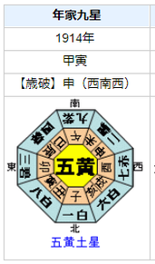 福来友吉の性格・運気・運勢とは？