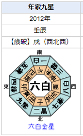 奥野瑛太さんの性格・運気・運勢とは?