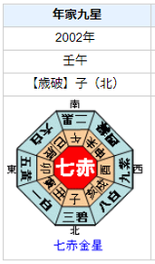 士郎正宗さんの性格・運気・運勢とは？