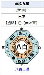 【辞任】神田憲次議員の性格・運気・運勢とは？