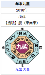 早見あかりさんの性格・運気・運勢とは?