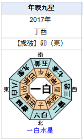 ガブリエル・アタルの性格・運気・運勢とは？