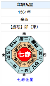 三好長慶の性格・運気・運勢を占ってみると