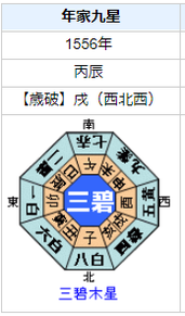 竹中半兵衛の性格・運気・運勢とは？