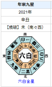 ヒコロヒーさんの性格・運気・運勢とは？