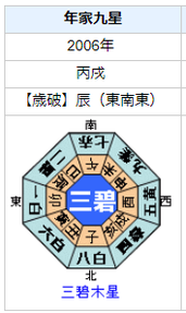 かたせ梨乃さんの性格・運気・運勢とは？