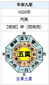 徳川家光の性格・運気・運勢は？