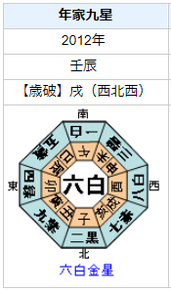水崎綾女さんの性格・運気・運勢とは?