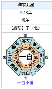 芥川龍之介の性格・運気・運勢とは？