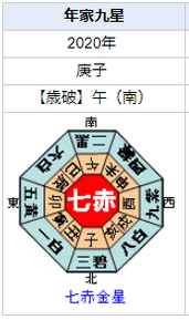 日本を代表する起業家 孫正義さんを占ってみると