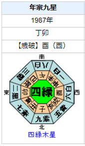 緒形直人さんの性格・運気・運勢とは?