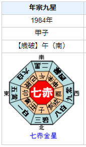 【死去】高見知佳さんの性格・運気・運勢とは？