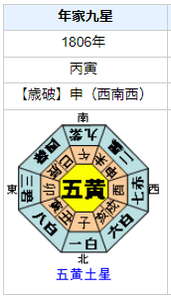 平田篤胤の性格・運気・運勢とは？