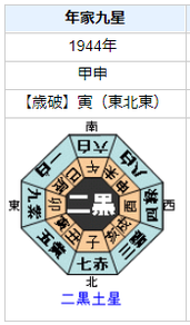 渋沢敬三の性格・運気・運勢とは？