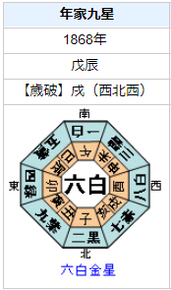 松平容保の性格・運気・運勢は？