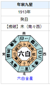 福来友吉の性格・運気・運勢とは？