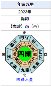 日本を代表する起業家 孫正義さんを占ってみると