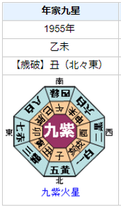 【死去】楳図かずおさんの性格・運気・運勢とは？