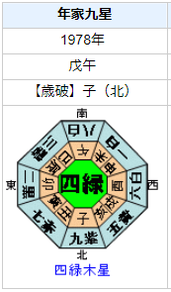 【死去】鈴木敏文さんの性格・運気・運勢とは?