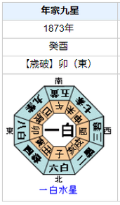 山本覚馬の性格・運気・運勢とは?