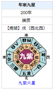 孫権の性格・運気・運勢は？