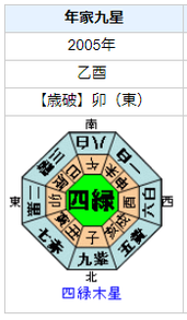 かたせ梨乃さんの性格・運気・運勢とは？