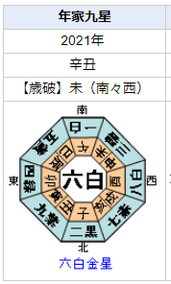 日本を代表する起業家 孫正義さんを占ってみると