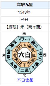 笠置シヅ子の性格・運気・運勢とは？