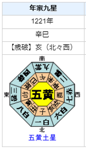 土御門天皇の性格・運気・運勢とは？