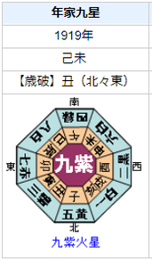 円谷英二の性格・運気・運勢とは？