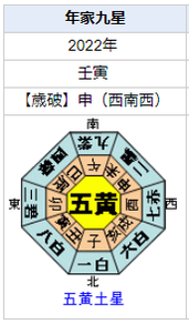 日本を代表する起業家 孫正義さんを占ってみると