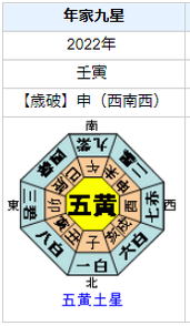 木戸大聖さんの性格・運気・運勢とは？
