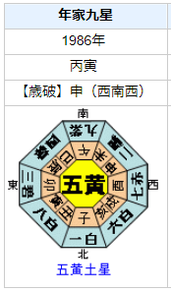 三浦知良さんの性格・運気・運勢とは？