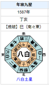 豊臣秀長の性格・運気・運勢を占ってみると