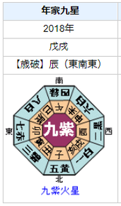 中村敬斗さんの性格・運気・運勢とは？