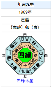 山岸凉子さんの性格・運気・運勢とは？