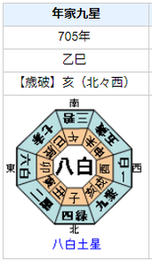 武則天の性格・運気・運勢を占ってみると