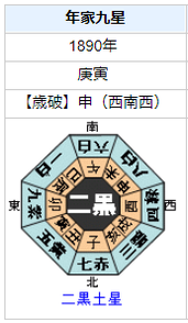 山本覚馬の性格・運気・運勢とは?