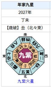 蒼井優さんの性格・運気・運勢とは？