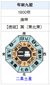 伊藤若冲の性格・運気・運勢を占ってみると