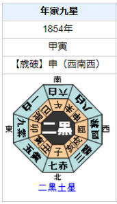 徳川家定の性格・運気・運勢は？