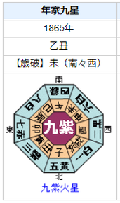 フランツ・リストの性格・運気・運勢は？