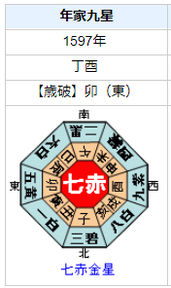 ガリレオ・ガリレイの性格・運気・運勢は？