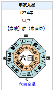 北条時宗の性格・運気・運勢とは？