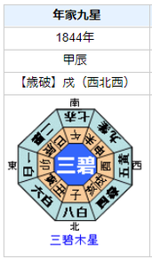 ジョン万次郎の性格・運気・運勢とは?